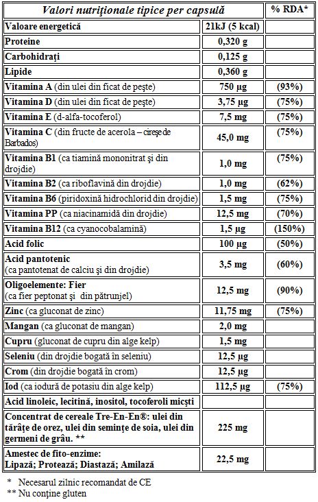 Formula IV - Informatii Nutritionale