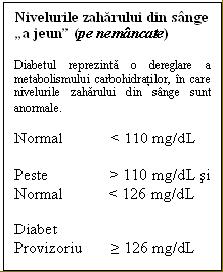 Niveluri de zahar in sange.